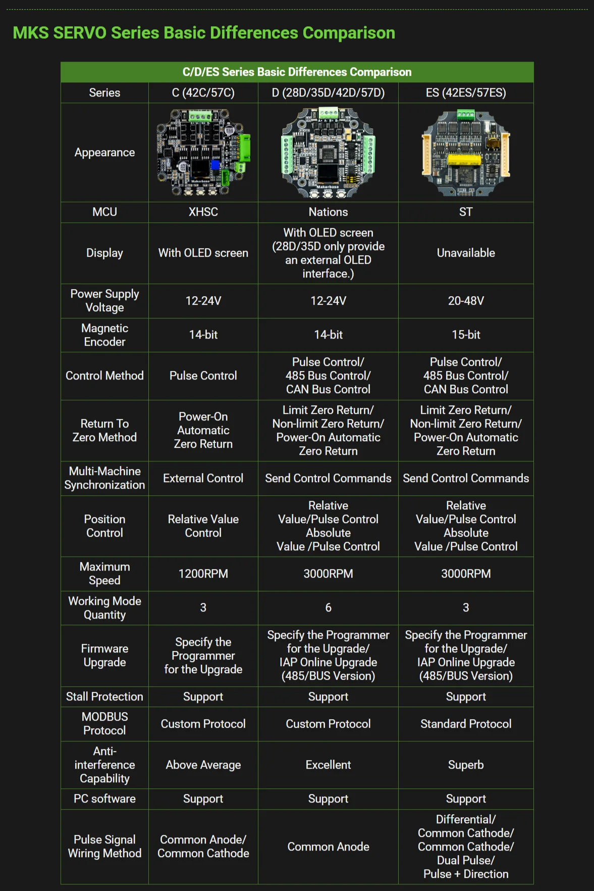 Makerbase MKS SERVO42ES NEMA17 Closed-Loop-Schrittmotortreiber für CNC-3D-Drucker, Gen_L FOC, leise und effizient – Detail 18