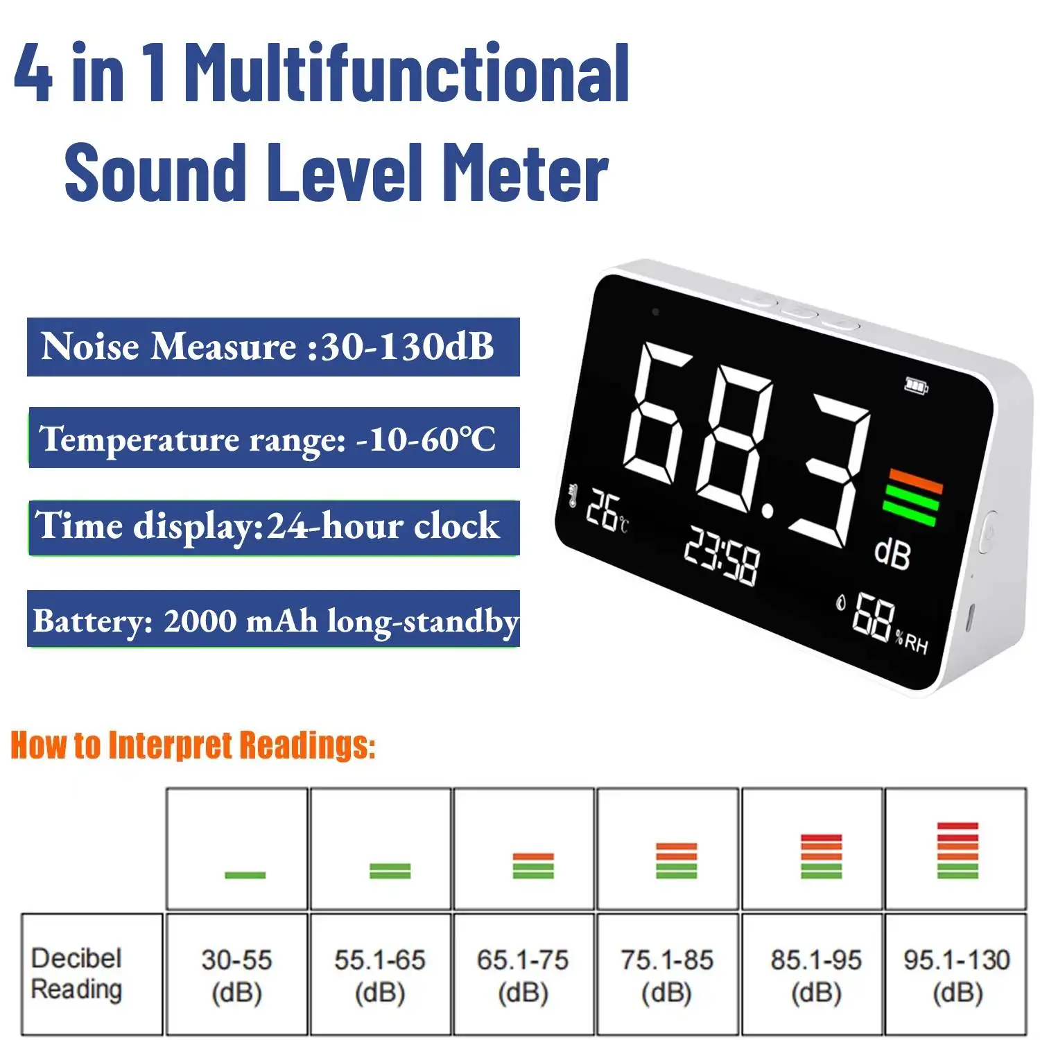 4-in-1 Decibel Meter- Portable Meter for Sound (30-130 dB), Temp (-10°C-60°C), Humidity, with Switchable ℃/℉ & LED Display