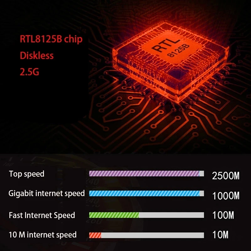 Network Adapter 2.5G PCI-E to RJ45 High-Speed Network Card RTL8125B Chip Gigabit Ethernet 2500Mbps 1Gbps/2.5Gbps PC