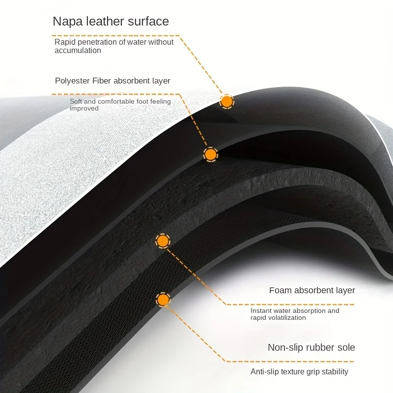 Super Non-slip Bathroom Mats Absorbent Quick-drying Mats Diatomaceous Earth Non-slip Foot Mats Bathroom Bathtub Non-slip Mats