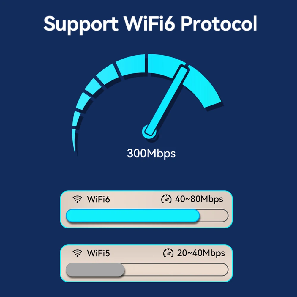 Router mobilny OPTFOCUS 4G WIFI z baterią 10000mAh, 300Mbps, MIFI WIFI6, modem LTE, bezprzewodowy router, hotspot zewnętrzny z gniazdem na kartę SIM