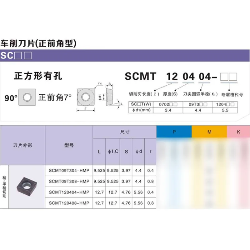 SCMT09T304 SCMT09T308 SCMT120404 SCMT120408 HMP MP TM твердосплавные токарные инструменты Токарный станок с ЧПУ Режущие лезвия из твердого сплава для P.M