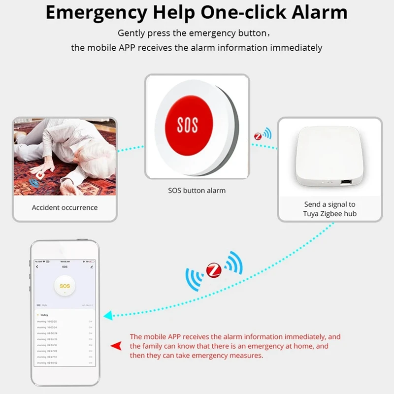 Tuya Smart Zigbee SOS Button Sensor Alarm Elderly Children Alarm Emergency Help Switch Tuya Smart Life Remote Control