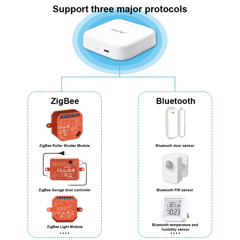 LoraTap Tuya multi-mode Gateway ZigBee 3.0 WiFi Bluetooth Mesh Bridge Hub inteligentna kontrola aplikacji życia dla Alexa Google Home