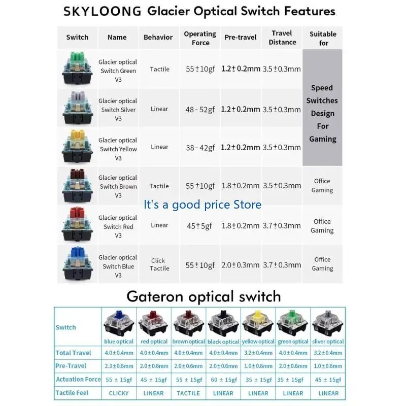GK75 Mechanical Keyboard USB RGB Optical Switch Hot Swappable