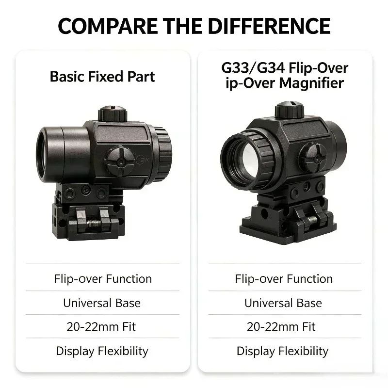 Anti-Fog G33/G34 Optischer Verstärker, Schnell abnehmbare Dekorteile für den Zusammenbau von Hobby-Modellen im Innen- und Außenbereich – Detail 2