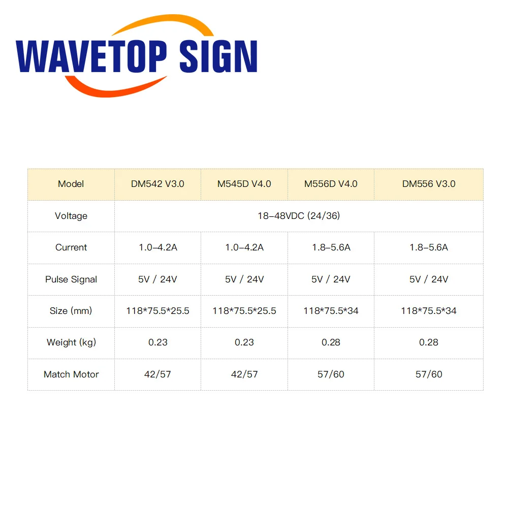 WaveTopSign Leadshine 2Phase Stepper Motor Driver DM542S DM556 M542 For Co2 Laser Cutting and Engraving Machine