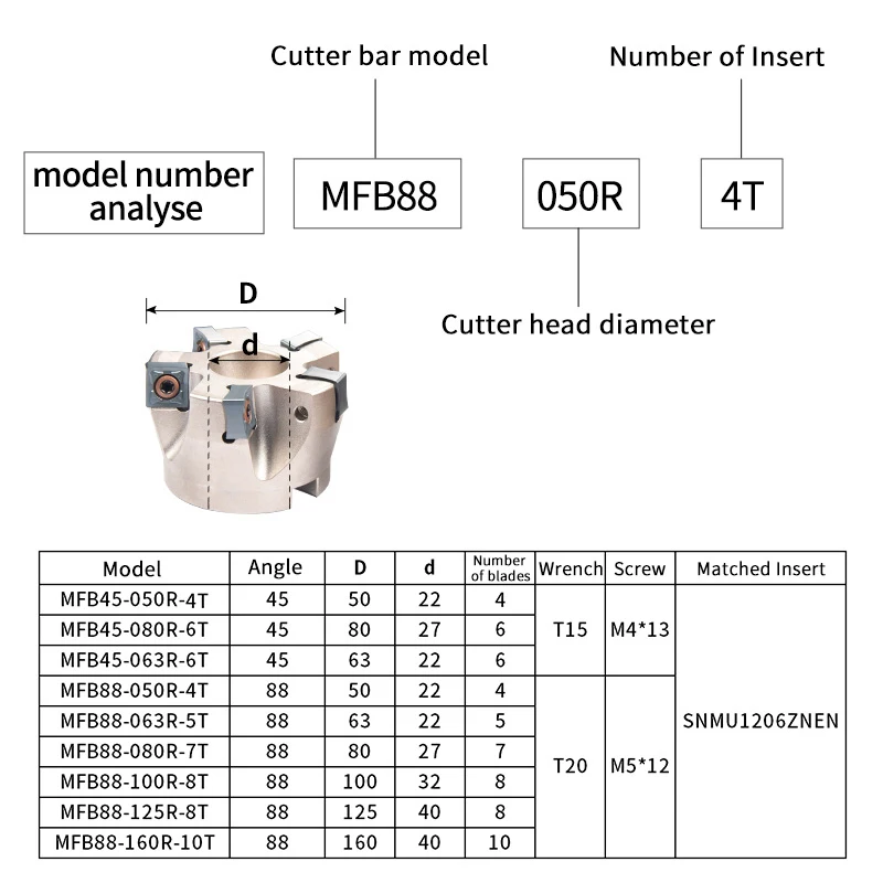 MFB288/45R 50mm-100mm Milling Cutter Large Depth Of Cut, 45 Degrees Heavy Cutting Disc Heavy Cutting  SNMU Milling Cutter