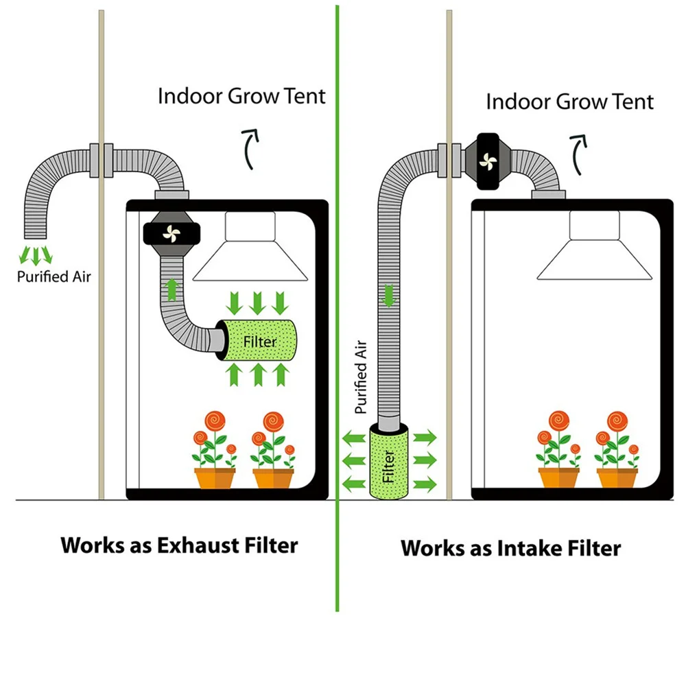 Plant Tent Air Purification Kit 4/6/8 \