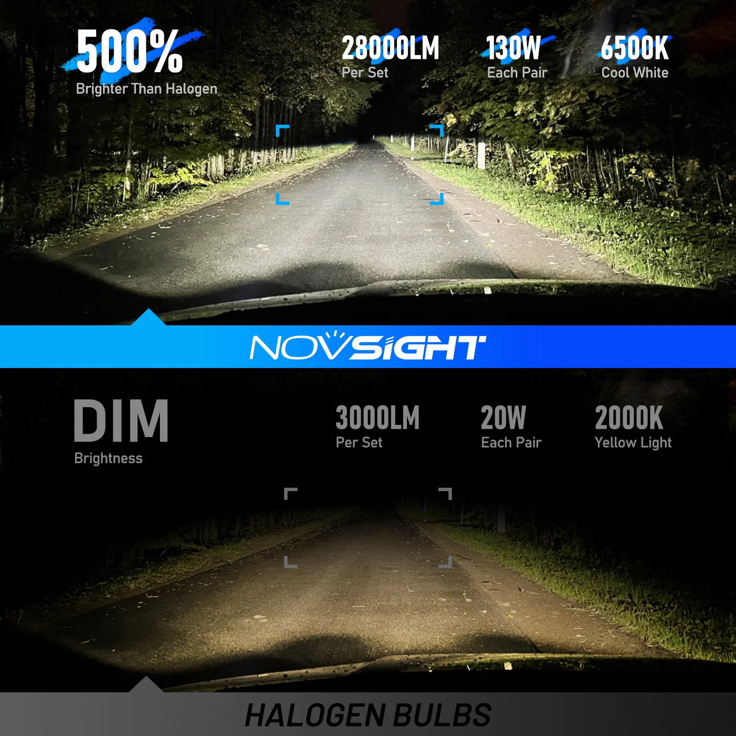 Novsight T24 LED Headlight Bulb H4 9003 H7 H11 9005 9006 9012 130W 28000LM 6500K Super Bright LED Lights for Car High/Low Beam
