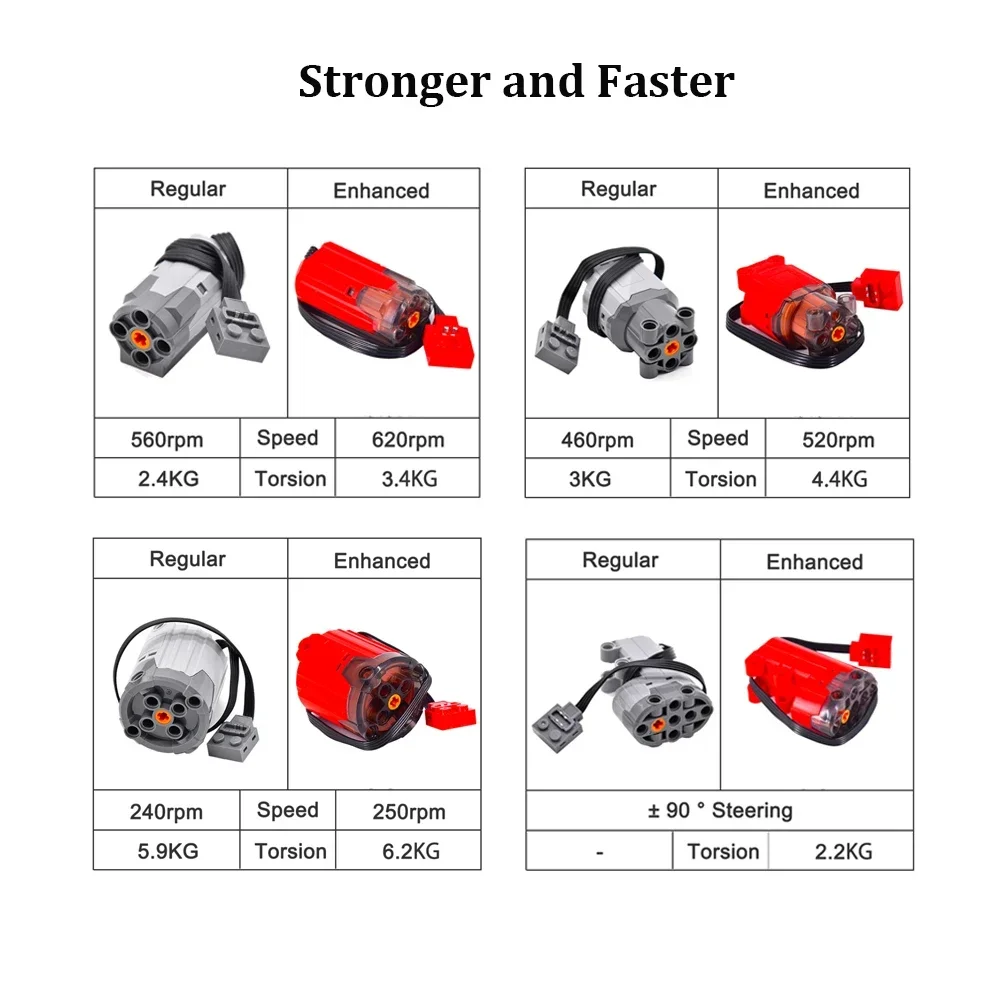 MOC Power Functions Motor Pack M/L/XL/Servo Motor Mould King Enhanced AA AAA Battery Box Technical Parts DIY Car Truck Power Up