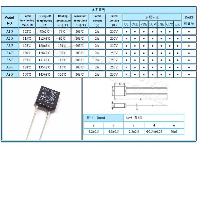 Czarny kwadrat 1A 2A 3A 5A 250V bezpiecznik termiczny odcięcia 84 102 115 125 130 135 145 150 C stopni LED bezpieczniki temperatury przełączniki