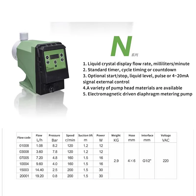 

Corrosion resistance; Quantitative; Scale inhibitor for peristaltic diaphragm metering pump; Treatment of boiler wastewater;