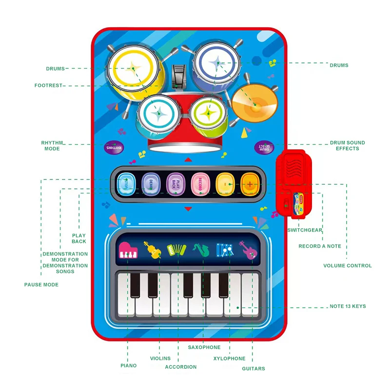 เสื่อเล่นดนตรีแบบ2อิน1สำหรับเด็กหัดเดินคีย์บอร์ดเปียโน & ไม้ตีกลองดนตรีแผ่นรองฝึกประสาทสัมผัสของเล่นเพื่อการศึกษาสำหรับเด็กหัดเดิน