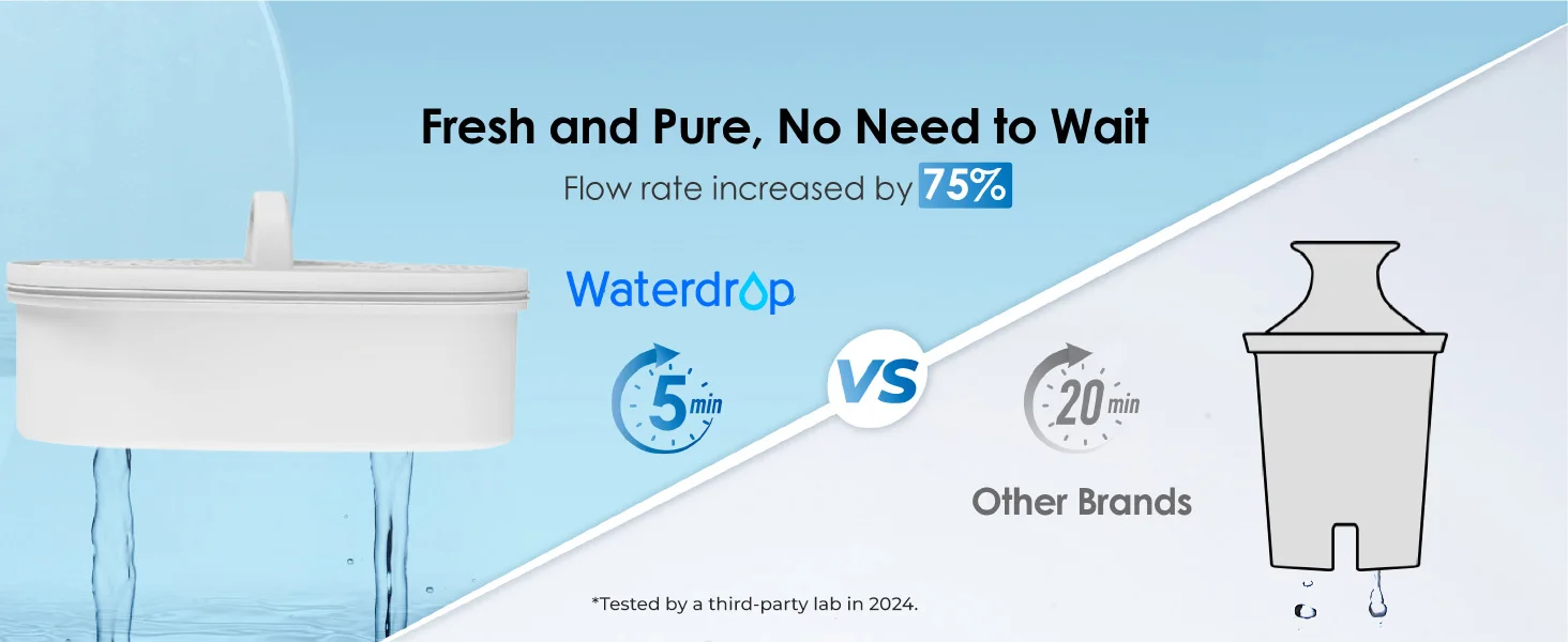 Waterdrop WFD-22L Large Water Filter Dispenser, 40-Cup Water Filter Pitcher, 200-Gallon Long-Life, Reduces Chlorine, PFOA/PFOS and More, BPA Free, Black