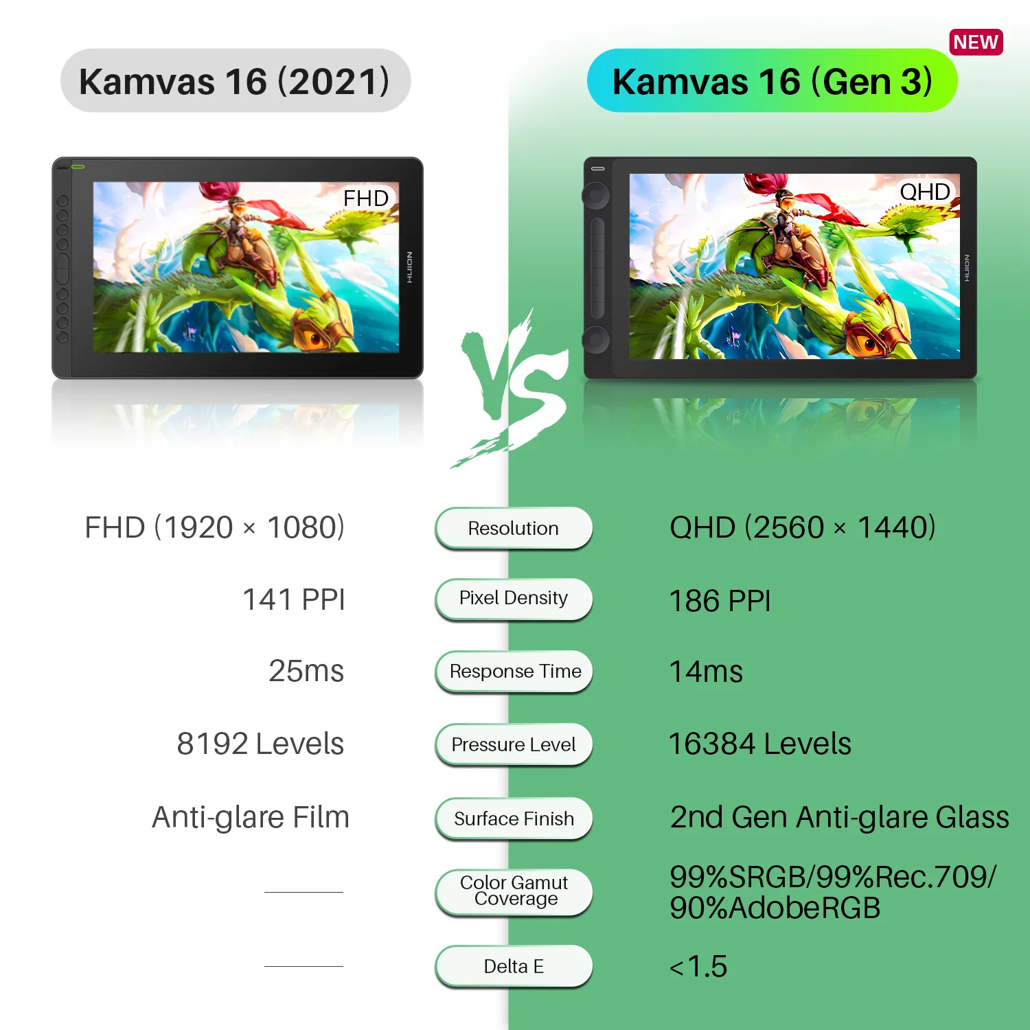 15.8 Inch 3rd Gen Graphics Tablet 16384 Levels Pressure Creative Design Painting Drawing Tablet with Screen