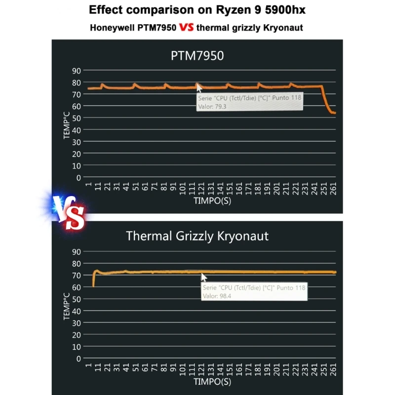 하니웰-PTM7950 열 패드, 노트북 CPU 그래픽 카드 GPU 위상 변경 냉각 실리콘 그리스 패드 개스킷 0.25MM