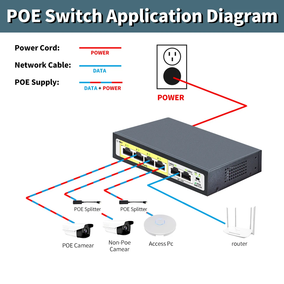 STEAMEMO HY Series 4 Port POE Switch 48V Active POE 52W Built-in Power Supply 100M Network Switch for IP Camera/Wireless AP