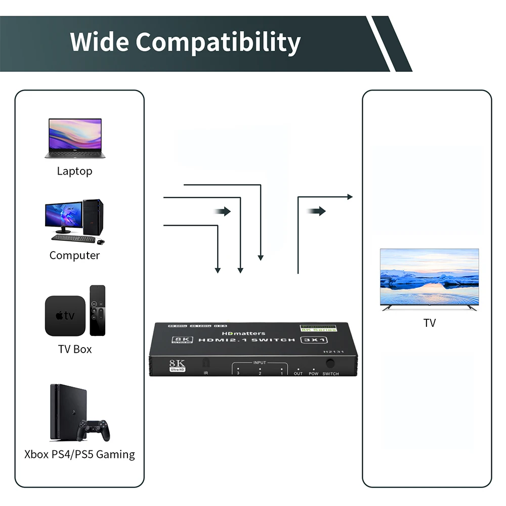 HDMI 2.1 Switch Splitter 120Hz 5-port HDMI 4K 120Hz Splitter Switcher CEC 48gbps HDMI 2.1 Switch 8K with remote HDMI HDR 8K 4K