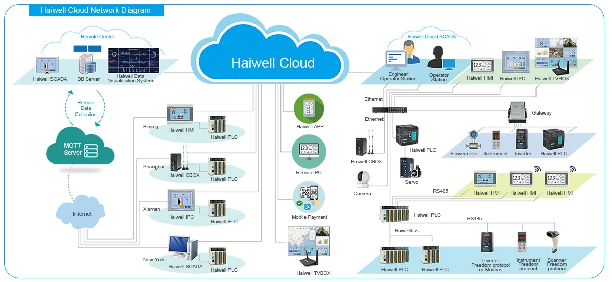 Universal C48S0R-e 48 نقطة من نظام التحكم المنزلي الذكي Plc Controller Plc لآلة الحقن #3