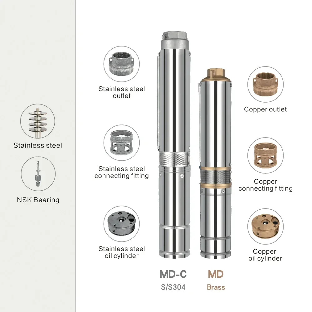 Maxbo 3inch 2hp 3hp 4hp 5hp 7hp 7.5hp 15hp 20hp 25hp 40hp Dc Submersible Well Solar Water PumpHot Sales