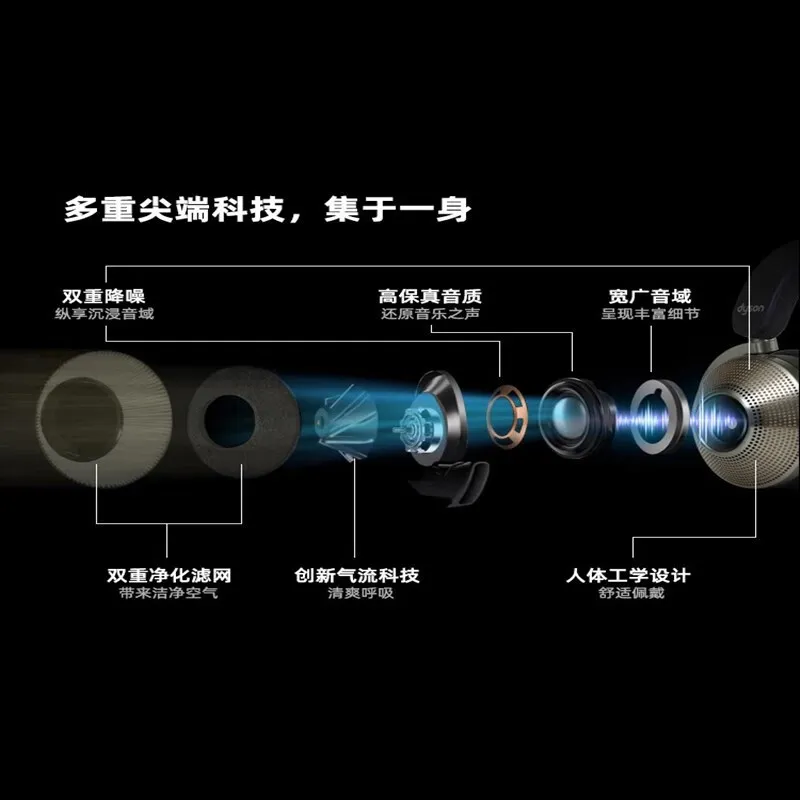 Kopfhörer mit Luftreinigung