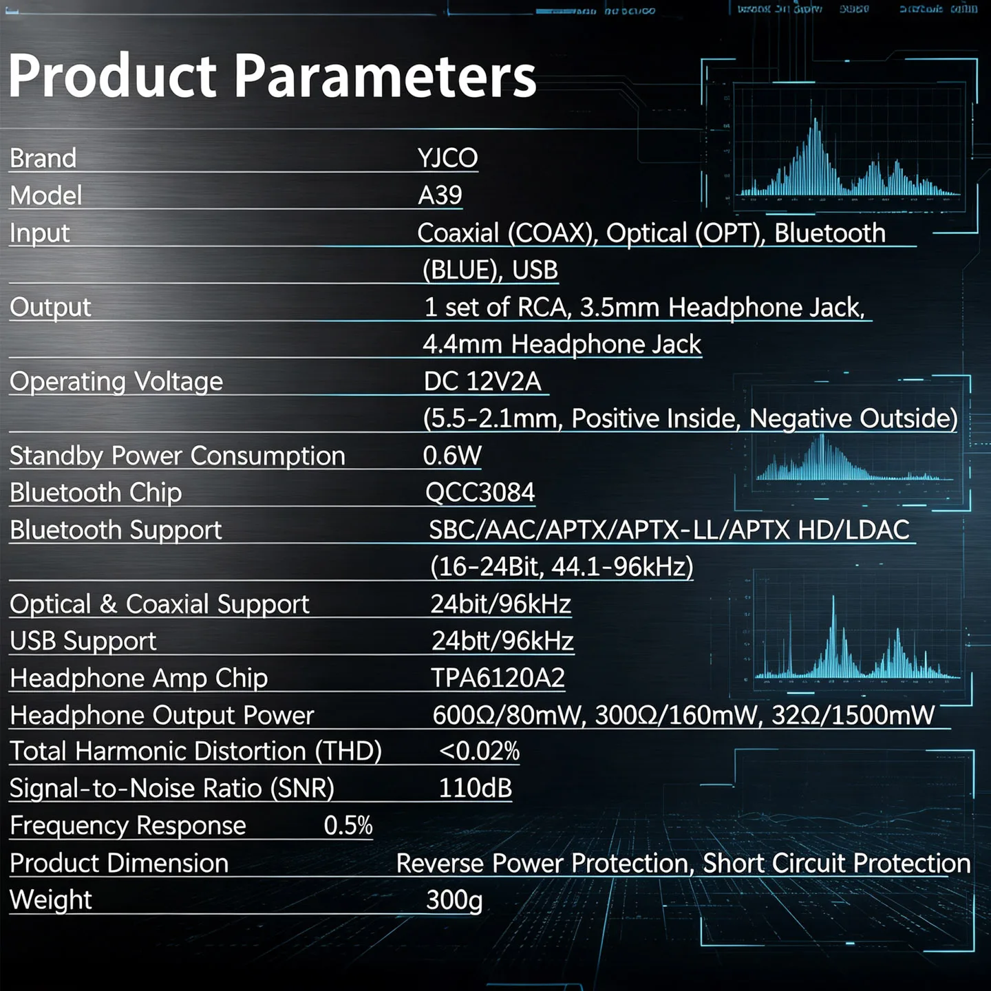YJCO DAC Kopfhörerverstärker HIFI QCC3084 Bluetooth 5.4 ES9039 Koaxial-Faser-USB-Eingang 24bit 96K DC12V Kopfhörerverstärker – Detail 8