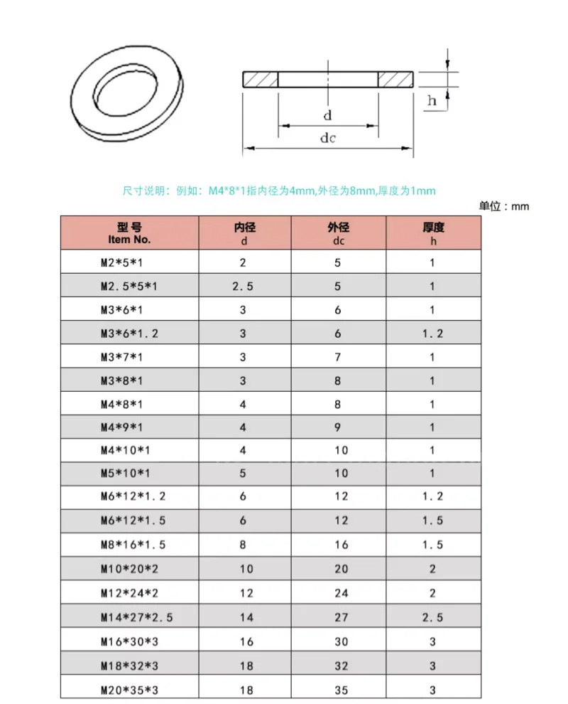 M2 M2.5 M3 M4 M5 M6 M8 M10 M12 M14 M16 M18 M20 Nylon Washers Black Plastic Flat Washer Plane Spacer Insulation Seals Gasket Ring