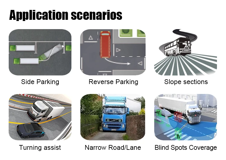 

2026 360 Heavy-Surrounding Vision Camera System with AHD Camera Design Optional AI Pedestrian Detection for Trucks Bus Vehi