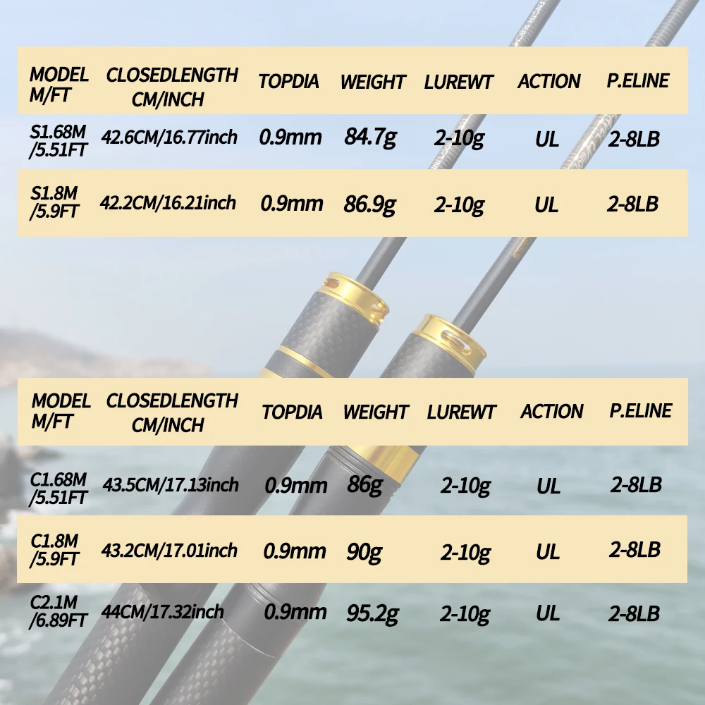ROLLFISH Ultra-light Portable Telescopic UL Power Carbon Fiber Spinning/Casting Travel Fishing Rod for Trout & Bass - view 5