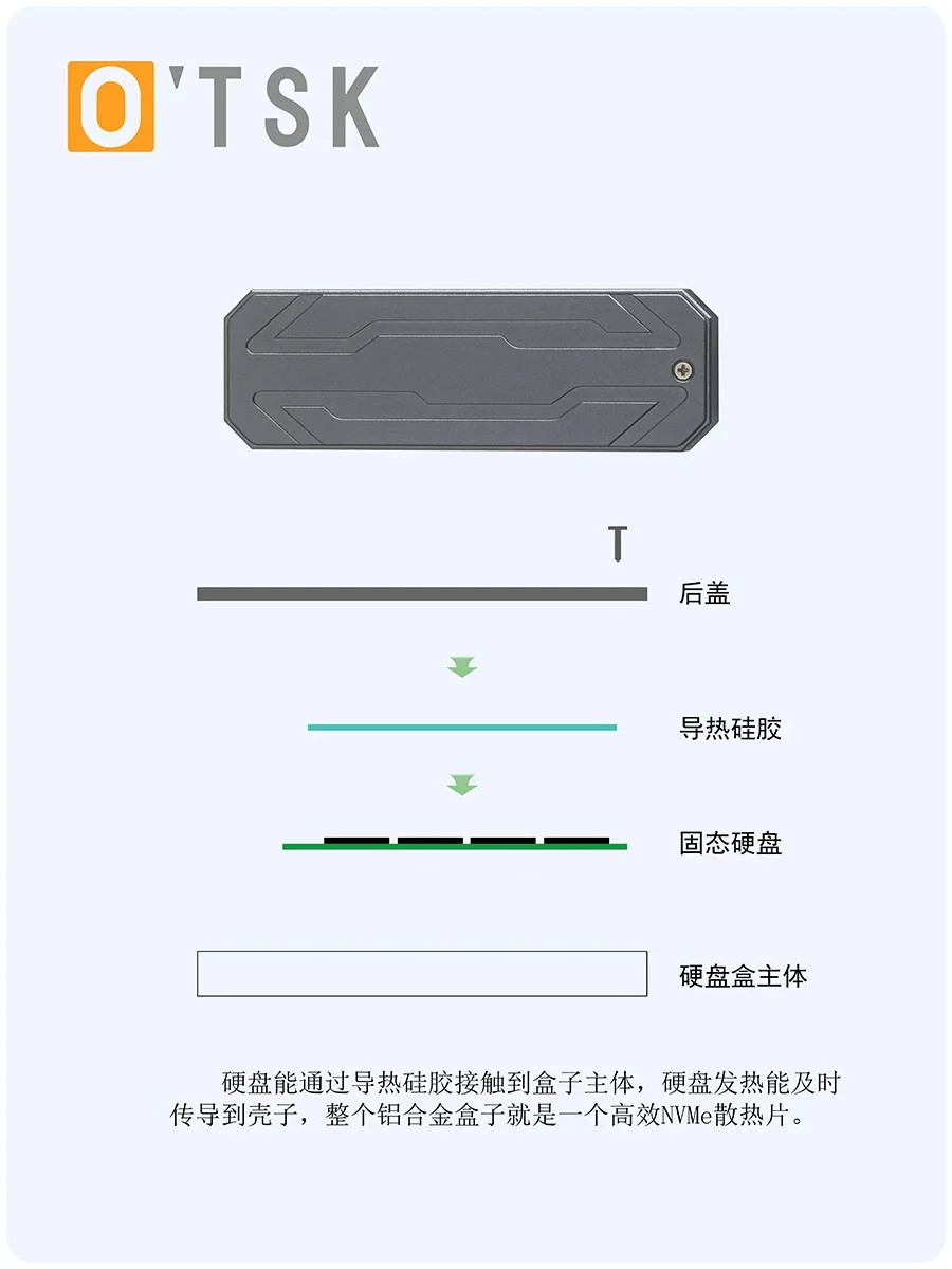 M2 Dual Protocol SSD Box 9210B M.2 NVMe to USB3.1 Mobile External Box