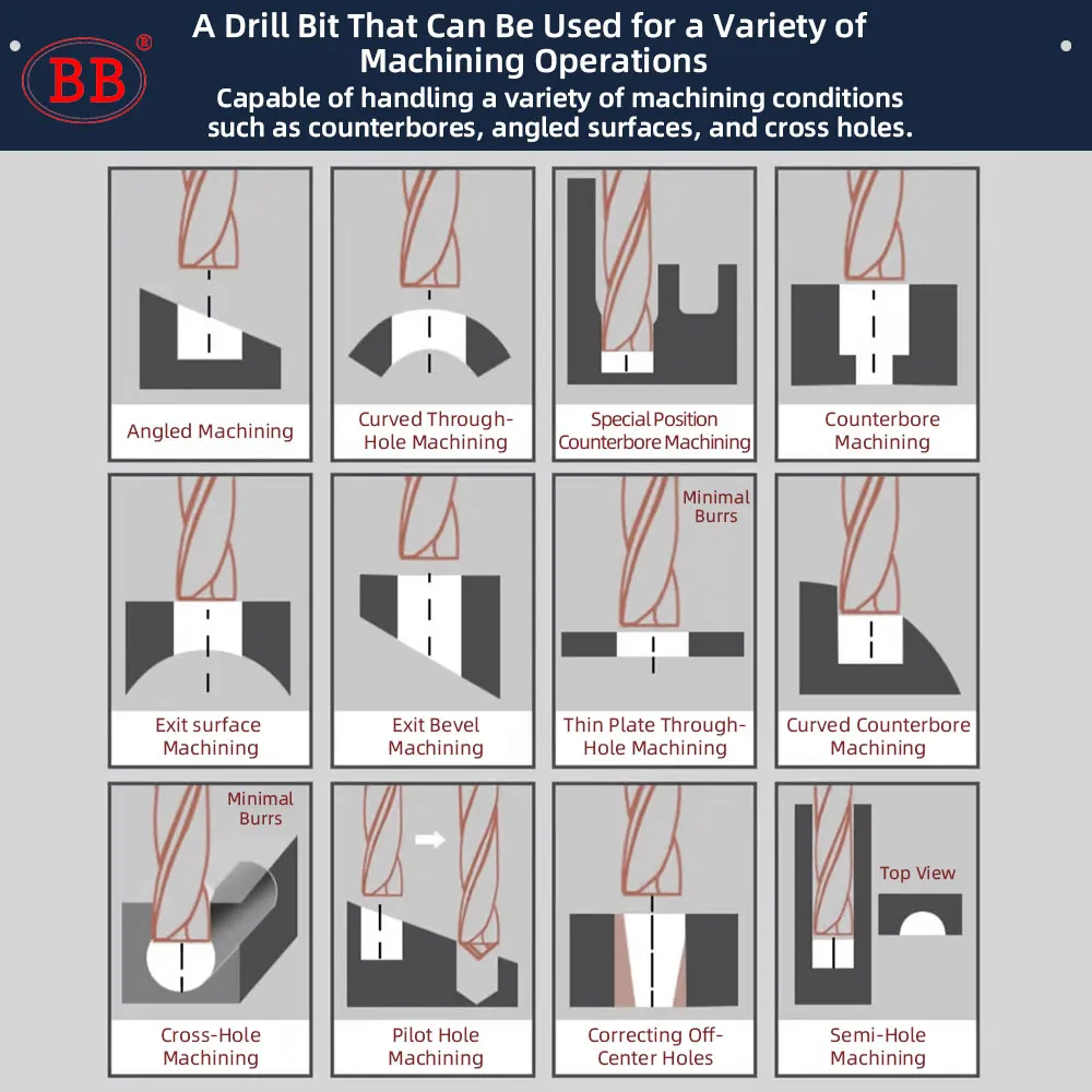 BB Flat Drill 180 Degree CNC Drilling Tool Coated Solid Carbide for Metal Alloy Steel Hole BL2060