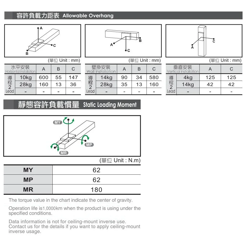 KK50 Steel based Single Axis Robot Linear Rail Stage Steel Sliding Table for Semiconductor Medical  XYZ Axis Repeatability ±0.01