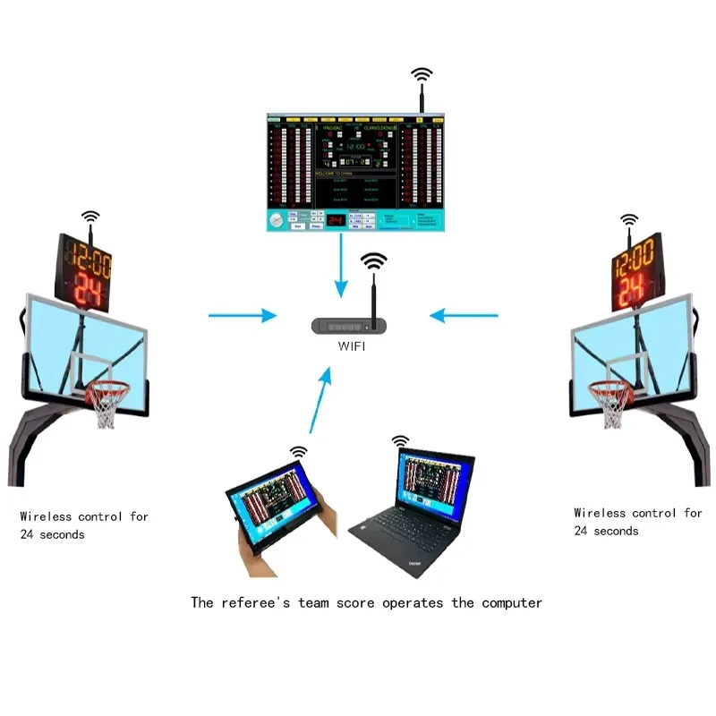 Led Display Outdoor Stadium Scoreboard Football Basketball Volleyball Sports Games Digital Scoreboard - view 6