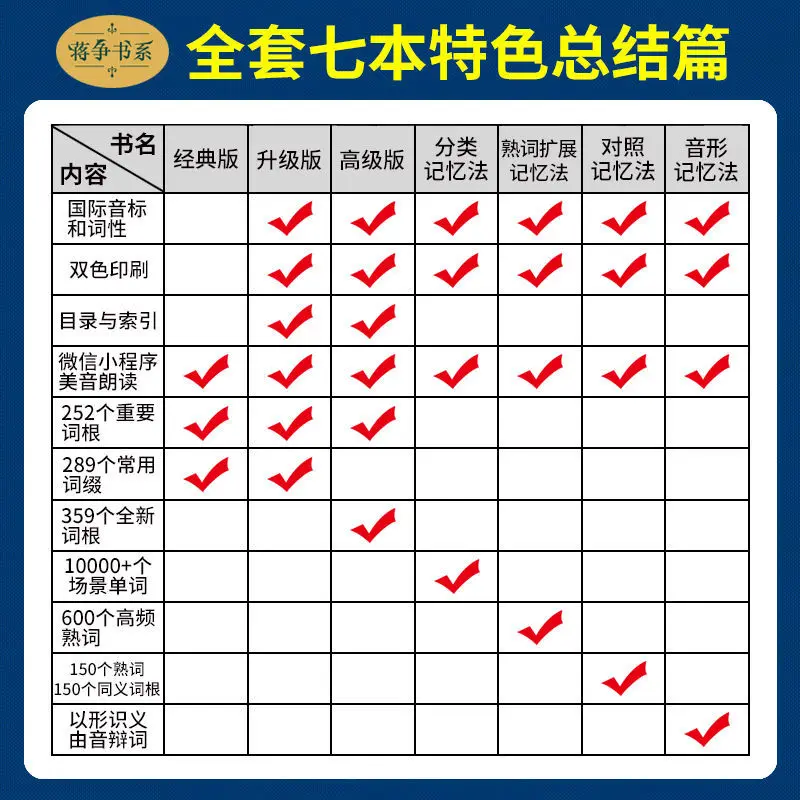 Le mystère du vocabulaire anglais, vocabulaire anglais Jiang Zheng, mémorisation, test à shorthand, collège, livre anglais