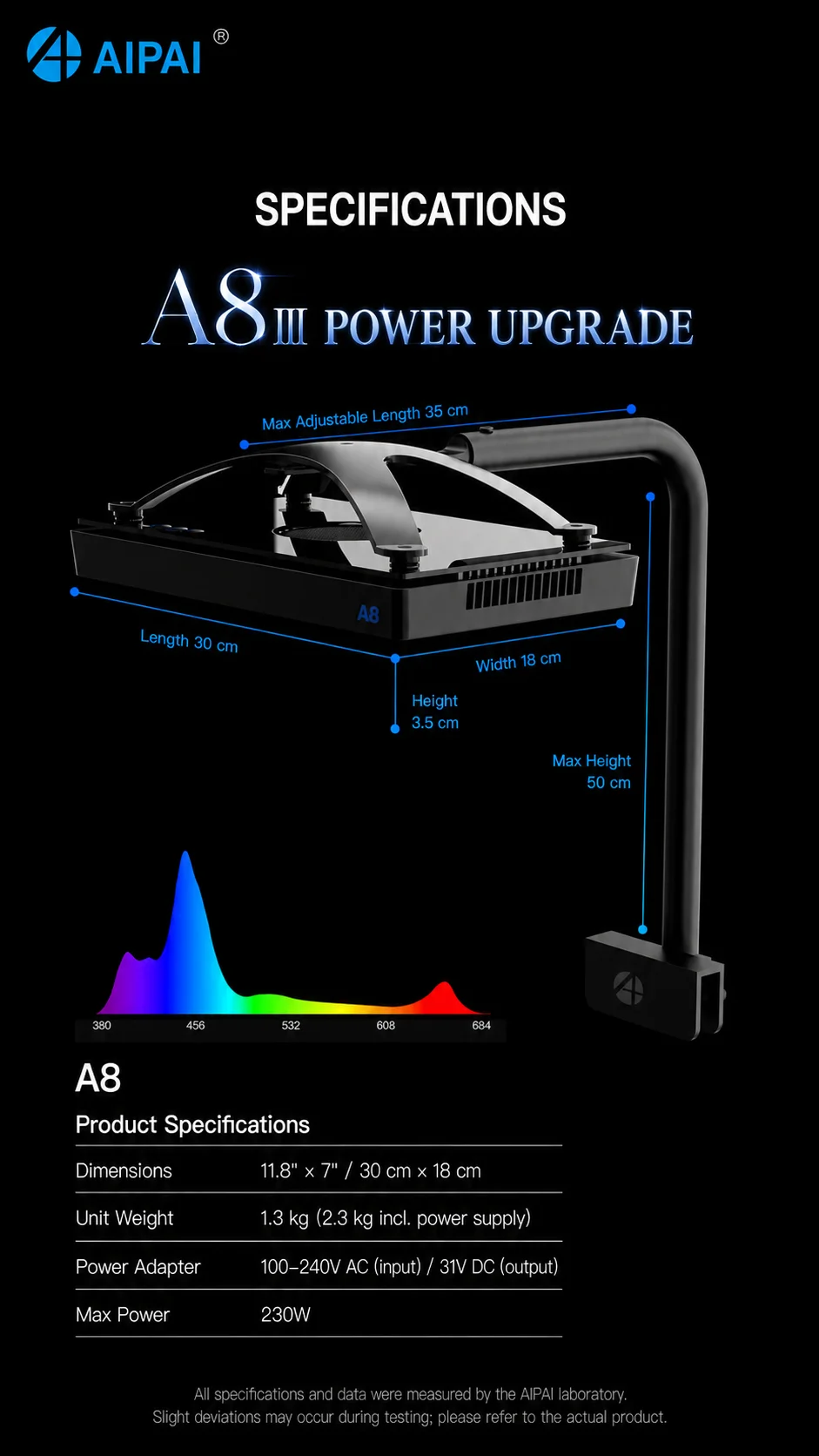 AIPAI A8 III SE PRO WiFi Smart Aquarium LED-Licht 8-Kanal-Steuerung Anpassbares Mondlicht Hohe PAR Korallenriff-Lampe für Salzwasser-Meeresaquarien – Detail 13