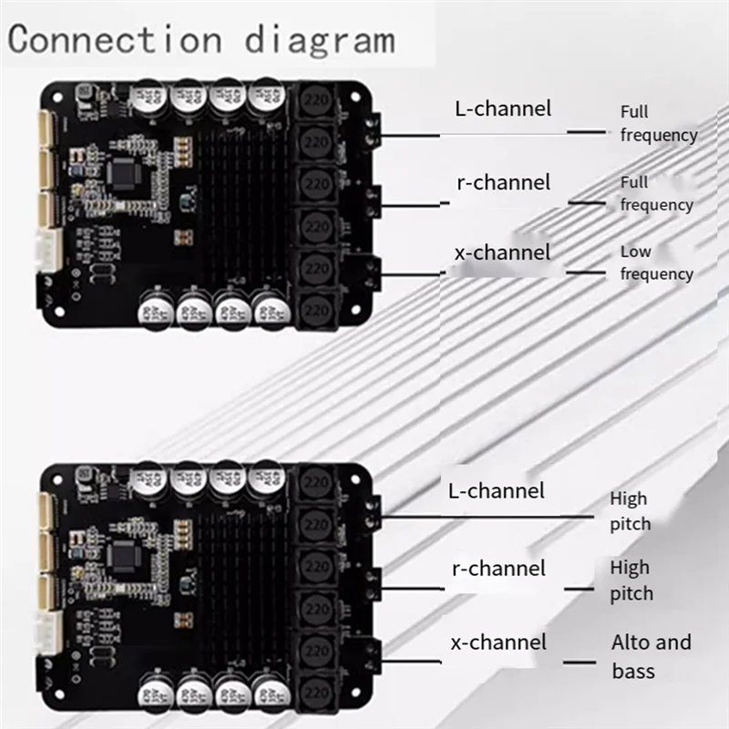 -MEOF Dsp2.1 Bluetooth 5.0 Stereo Power Amplifier Module 50Wx 2+100W Subwoofer Audio Board With Heavy Bass Five Knobs