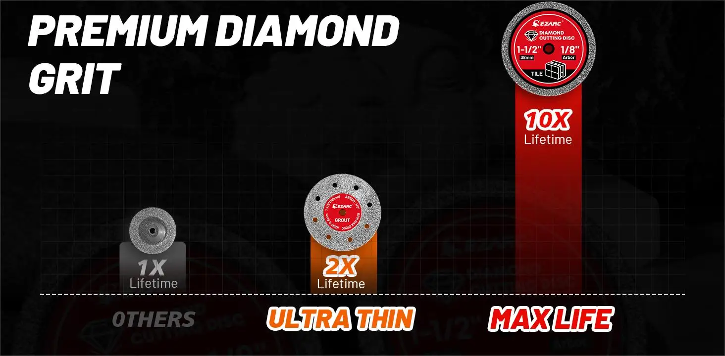 EZARC 38mm (1,5'') Mini-Diamanttrennscheibe 3er-Set mit Dorn, Rotationswerkzeug-Trennscheibe für Fliesen, Marmor, Fugenmörtel, Ziegel, Porzellan – Detail 4