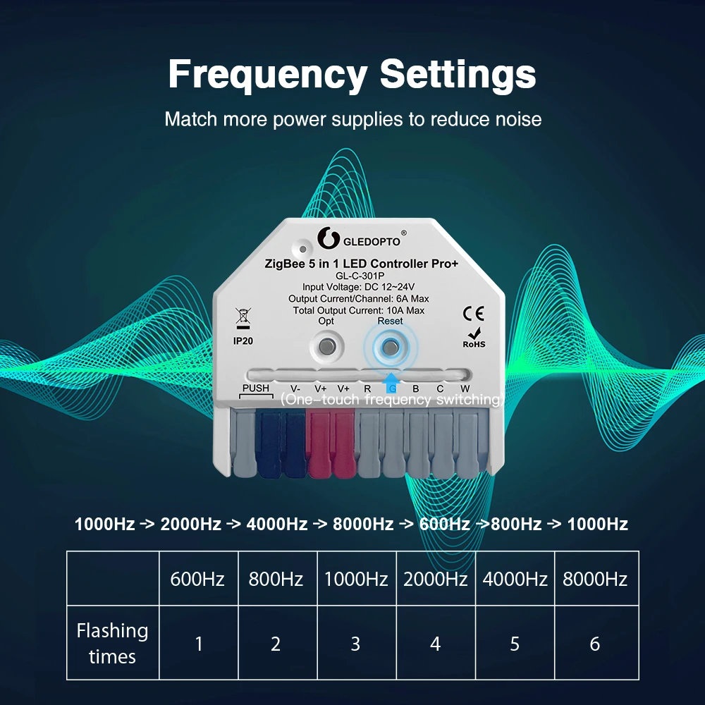 1-10High Quality Zigbee Controller mart Home LED Wireless Communication Module Intelligent LED AC Triac Dimmer Strip Tuya Switch