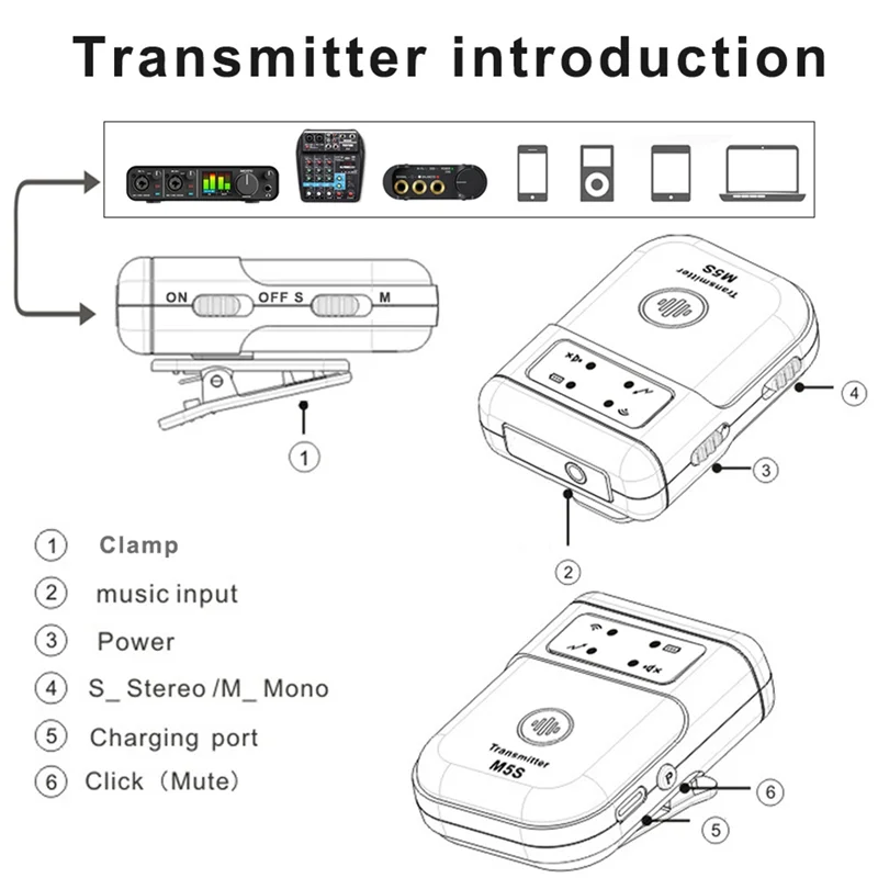 

New-M5S Wireless In-Ear Monitor System 2.4G Wireless IEM System Stage Monitor For Studio, Band Rehearsal, Live Performance