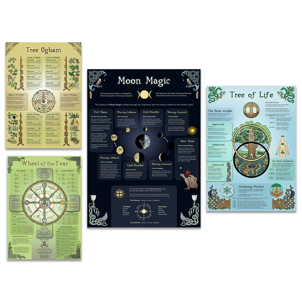 

tree of life, annual rings seasonal festival, moon magic lunar cycle moon phases, Ogham tree wisdom, infographics, pagan poster
