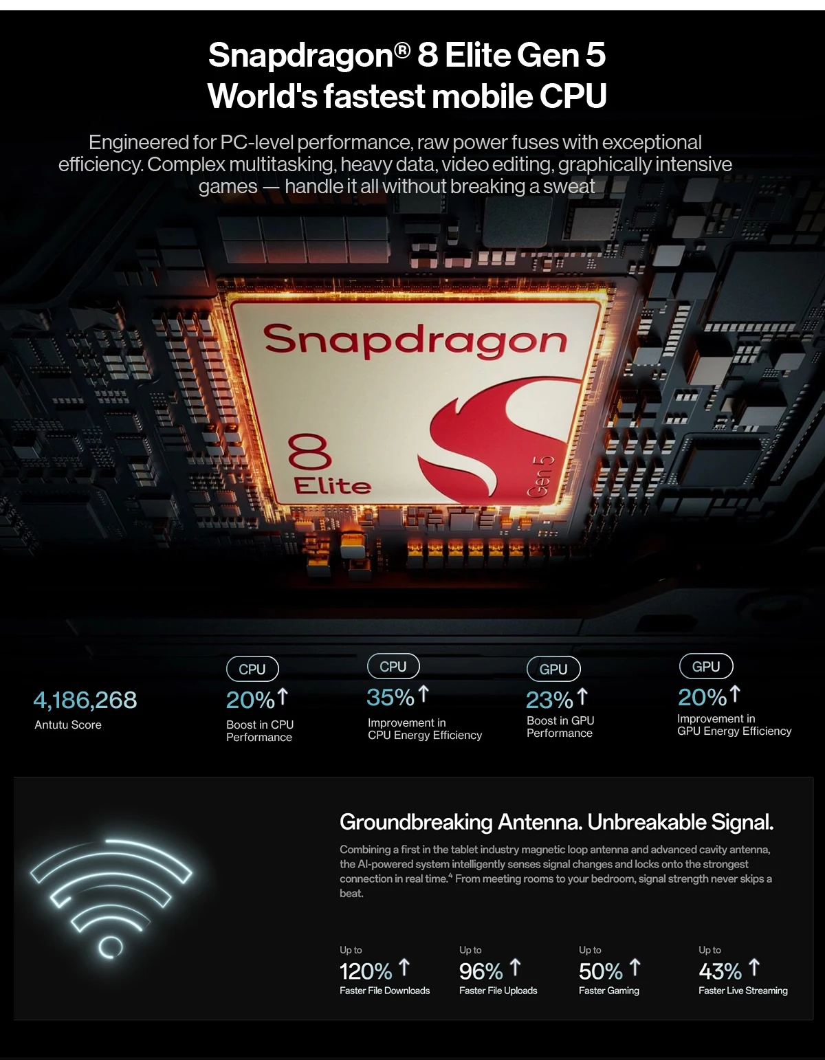 Global version Tablet OnePlus Pad 4 mini pc Snapdragon 8 Elite Gen 5 13380mAh Battery 3.4K True Color Display Includes an 80W OnePlus original charger