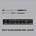 POLIT C632M