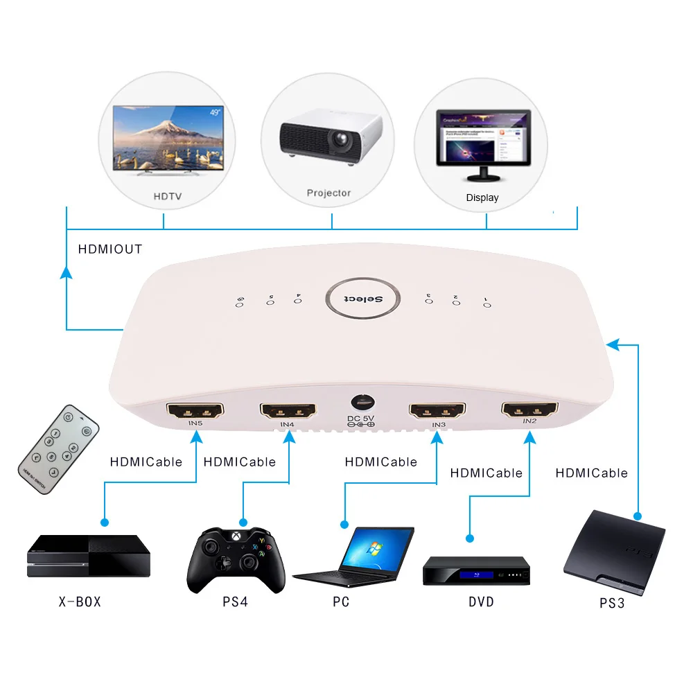 Interruptor hdmi 4k 60hz, 3x1, 5x1, v2.0, uhd, hdr, interruptor automático, saída 3 em 1, controle remoto IR, 3d, 1080p, para hdtv, xbox, ps4, tv box