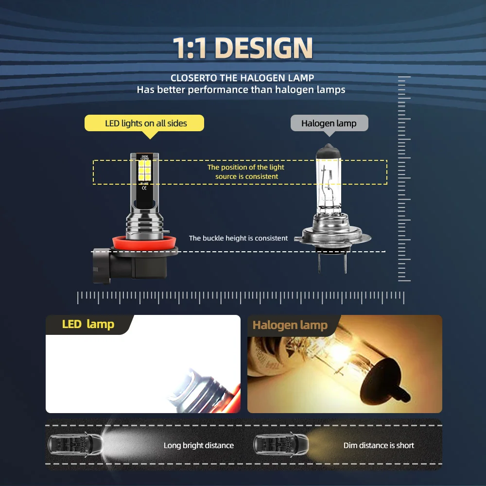 2Pcs High Quality LED Auto Fog Lamp Car Anti Fog Light Bulb 6000K For Nissan MARCH 2010 2011 2012 2013 2014 2015