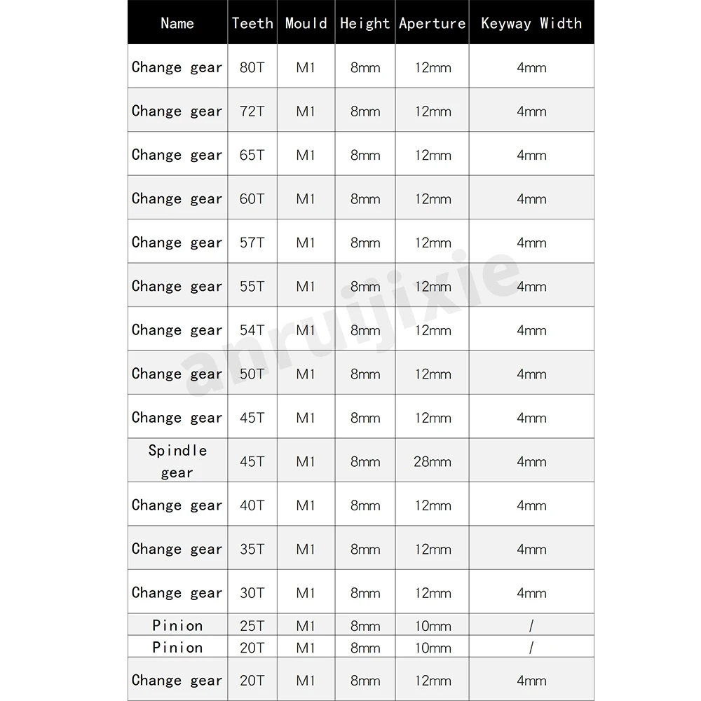 CJ0618 Metric&Imperial Metal Gears/Main Shaft Gear/Feed Gear 20T/25T/30T/35T/40T/45T/50T/60T/80T/54T/55T/57T/65T/72T