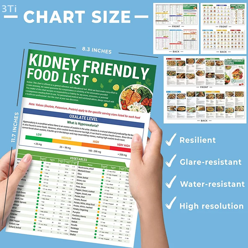 แผนภูมิรายการอาหารที่เป็นมิตรในไต 3 รายการประกอบด้วยการสนับสนุนสูตรอาหาร, ไฮเปอร์อกซาลูเรีย, ระดับออกลาต, โซเดียมโพแทสเซียมฟอสฟอรัสต่ํา