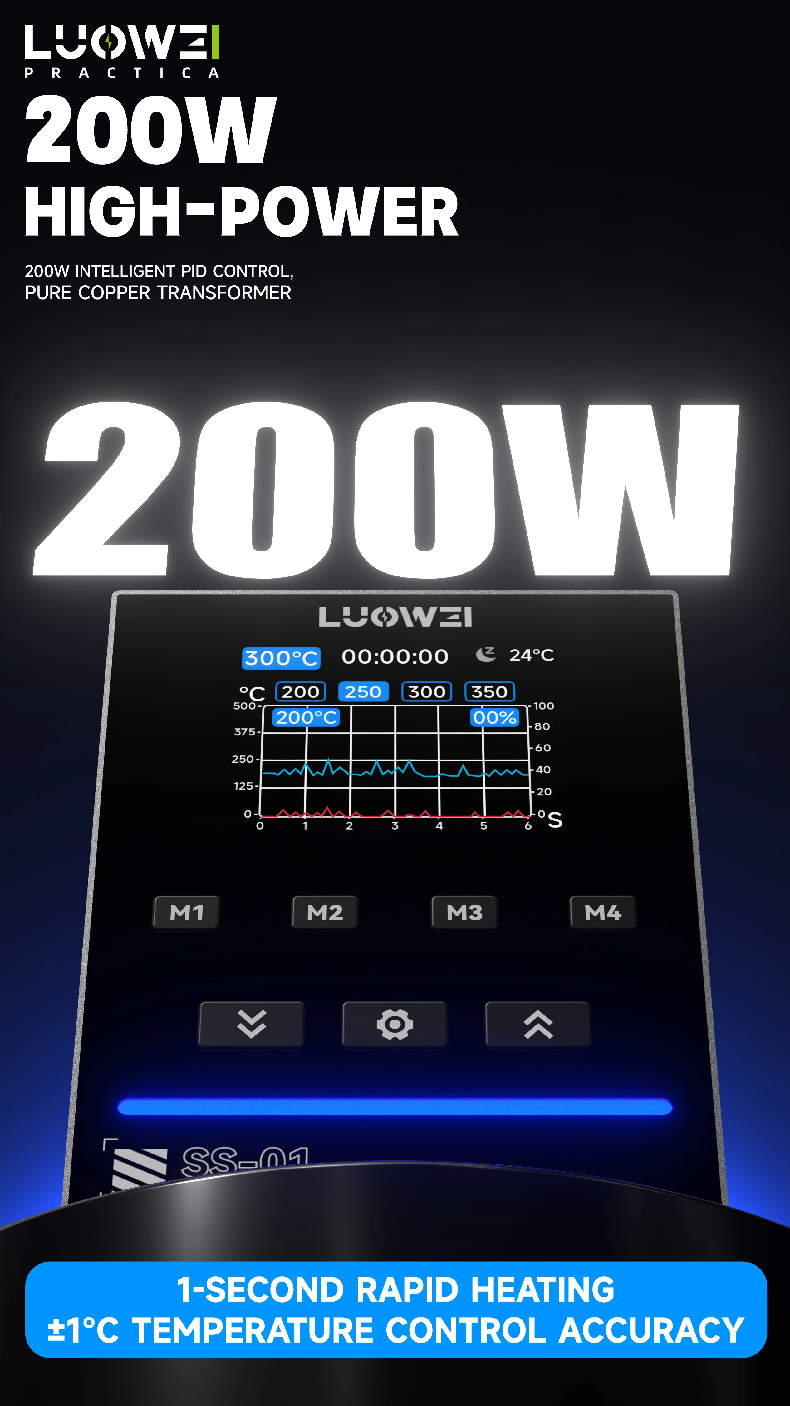 LUWEI High-Power Intelligent Screen Display Soldering Station 4-Speed Control Up to 200W-450W Fast Preheating