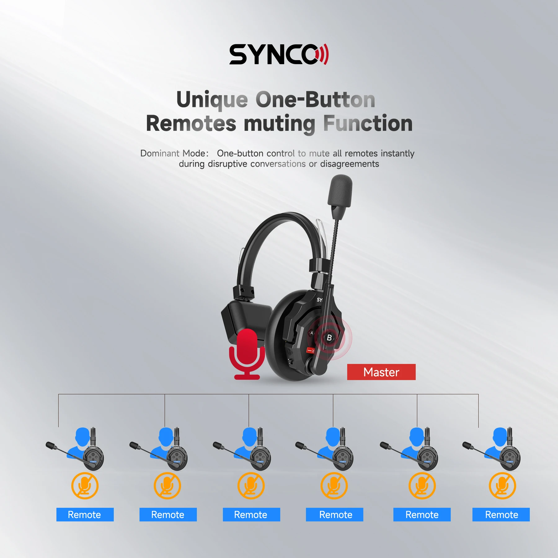 SYNCO Xtalk X2 Wireless Intercom System 2.4GHz Communication Headset With Battery Wireless Microphone for Studio