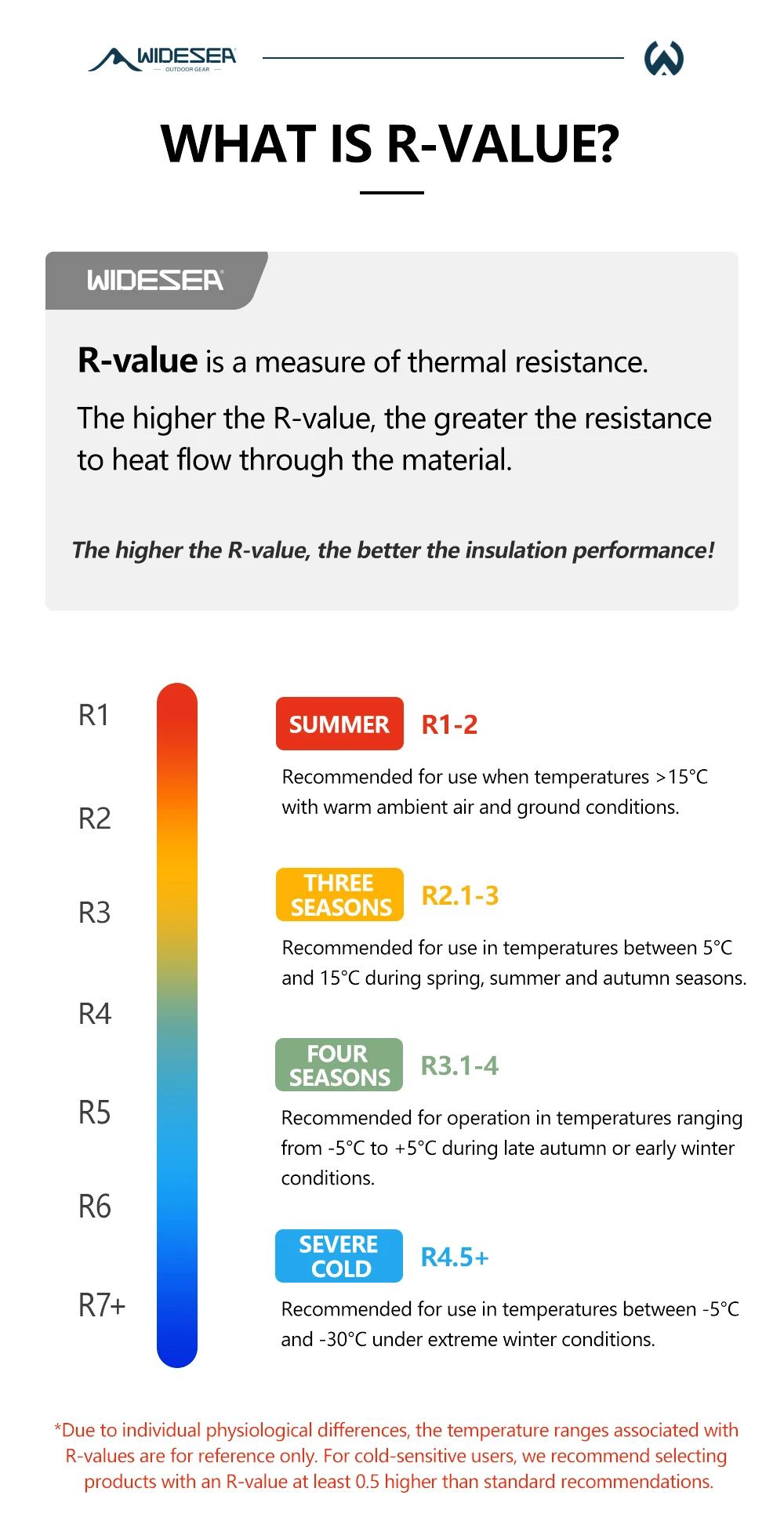 Widesea Ultraleichte Aufblasbare Isomatte Hoher R-Wert 20D Nylon TPU 3-Schicht Reflektierende Tragbare Luftmatratze für Camping und Backpacking – Detail 6